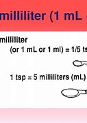 Image result for How Big Is 1 Milliliter