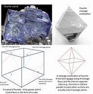 Image result for Difference Between Crystals and Rocks