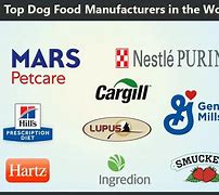 Image result for Pet Food Manufacturers