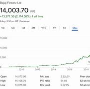 Image result for Top Share Price Today India
