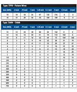 Image result for PVC Pipe Wire Fill Chart