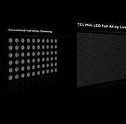 Image result for Full Array LED vs Edge Lit