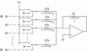 Image result for Weighted Resistor DAC