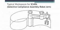 Image result for SCRA Work Envelope