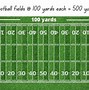 Image result for How Far Is 600 Yards