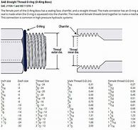 Image result for SAE Screw Size Chart