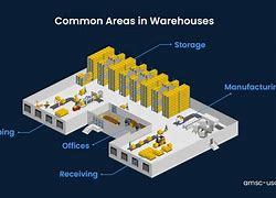 Image result for Storage Warehouse Design