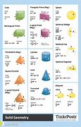 Image result for Formula Types