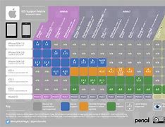 Image result for iPad iOS Support Chart