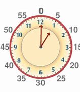 Image result for Time On Analog Clock