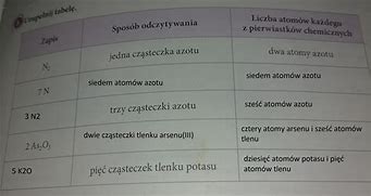 Image result for co_to_za_znaczenie_biologiczne_pierwiastków