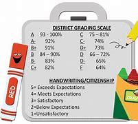 Image result for School Cm. Scale