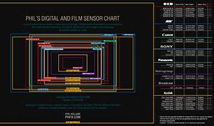 Image result for Analog Camera Resolution Chart