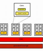 Image result for Volatile Memory