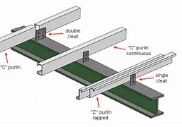 Image result for Z Purlin Clips