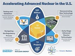 Image result for Posotives of Nuclear Energy