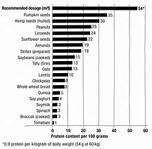 Image result for Plant-Based Amino Acids
