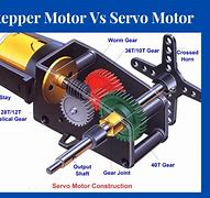 Image result for Servo vs Stepper Motor