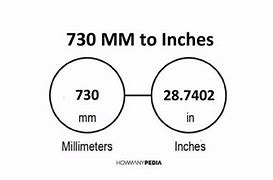 Image result for Pulgadas to Inches