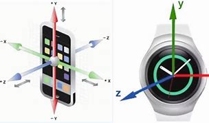 Image result for Accelerometer in Smartwatches