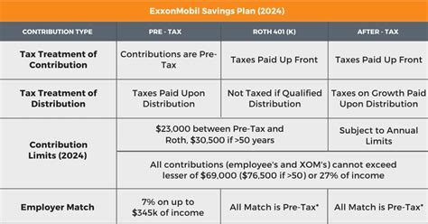Image result for Www.ExxonMobil.com Benefits