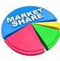 Image result for Total Market Share