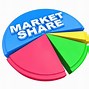 Image result for Market Share Example