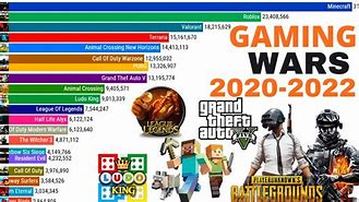 Image result for Top 5 Most Popular Games