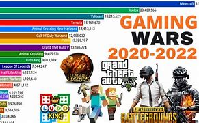 Image result for What Is the Top 5 Most Popular Games