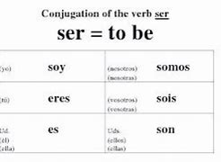 Image result for The Verb Ser