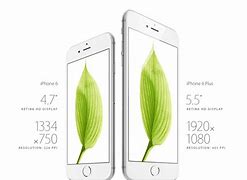 Image result for Compare Samsung Galaxy 6s Plus Screen Size to iPhone 12