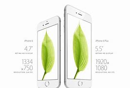 Image result for iPhone 6s Plus Resolution