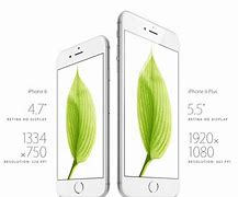 Image result for iPhone Display Dimensions