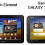 Image result for Sony Tabelt P