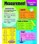 Image result for Height Convertion Cm to Inches Chart