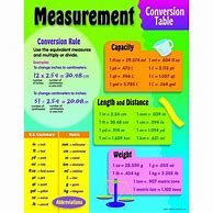 Image result for Basic Conversion Chart