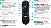 Image result for TV Remote Instruction