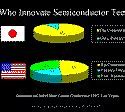 Image result for Japan High-Tech