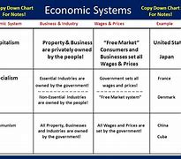 Image result for Supply and Demand Communism vs Capitalism