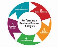 Image result for Business Planning Process Diagram