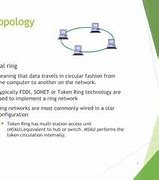 Image result for Token Ring Network Topology