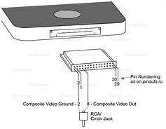 Image result for iPod 30-Pin Connector