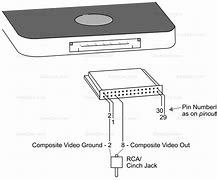 Image result for 30-Pin iPhone 4 to 7 Pin Round mini-DIN