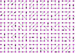 Image result for Swipe Patterns