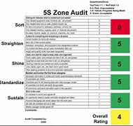 Image result for Daily 5S Check Sheet