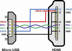 Image result for USB to Can Wiring-Diagram