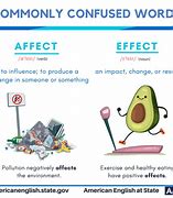 Image result for Affect and Effect Words