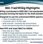 Image result for Wireless LAN 802.11Ac