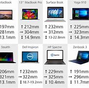 Image result for Laptop Specs Comparison
