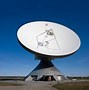 Image result for Communication Antenna Types